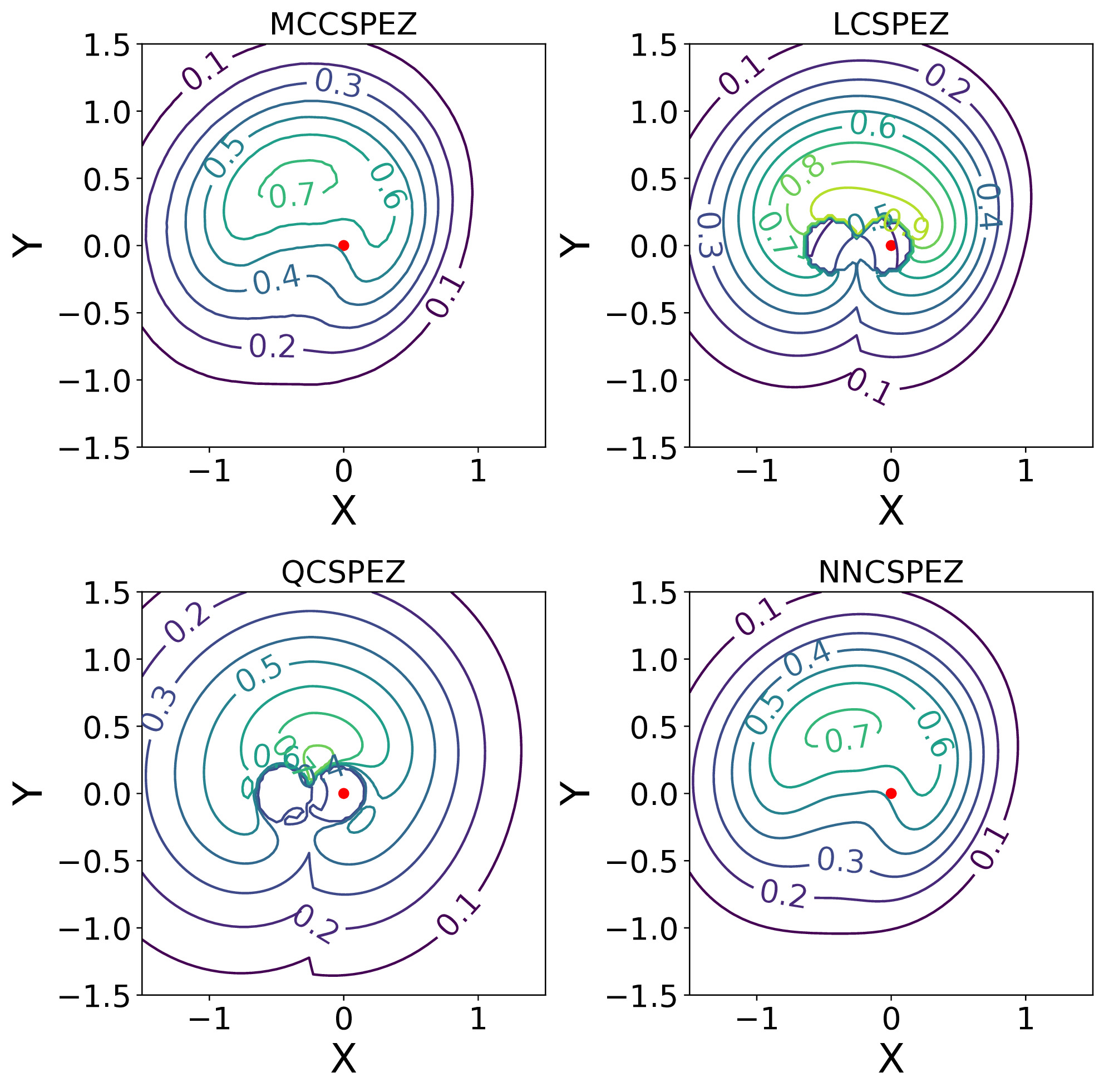 CSPEZ Approximation Example