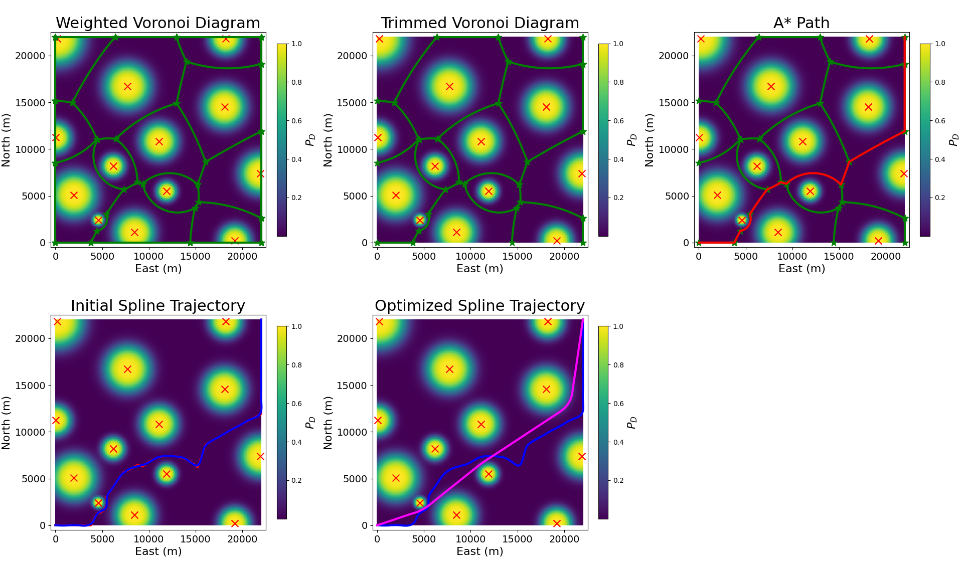High-Priority Path Planning Known Radar Parameters