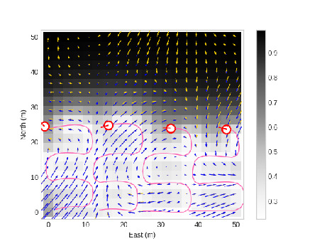 DSGPR Example