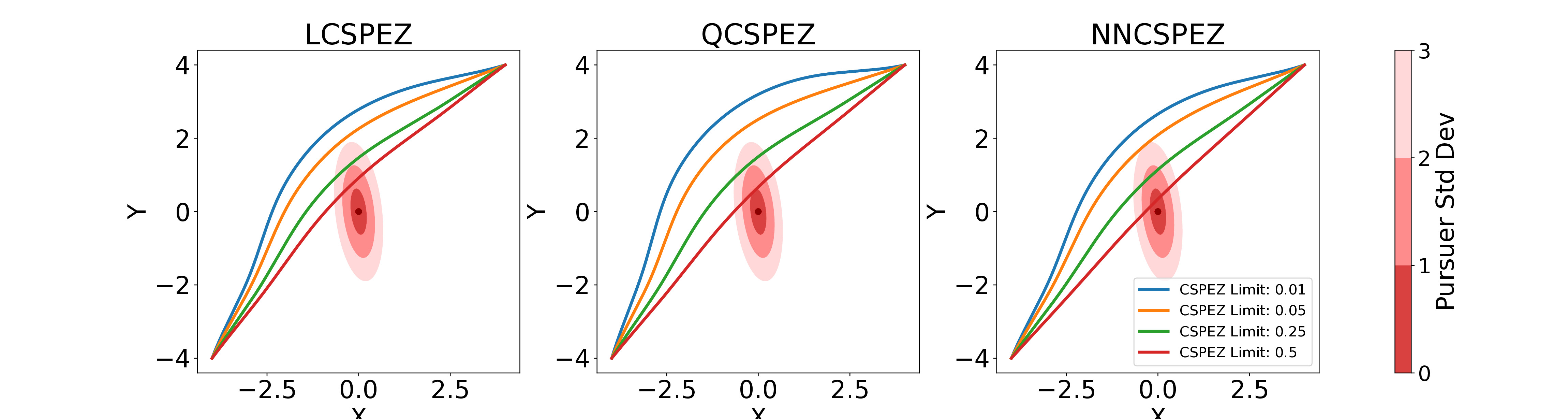 CSPEZ Path Planneing