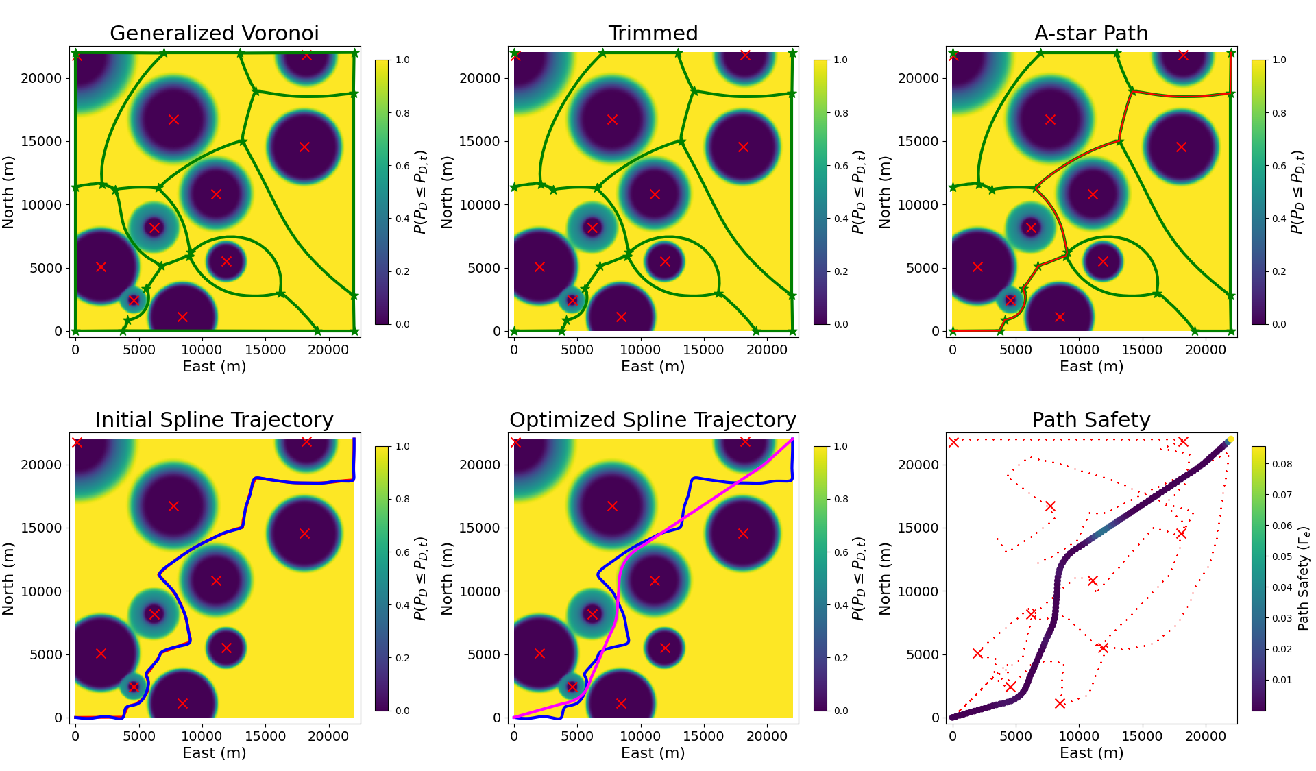 High-Priority Path Planning Uncertain Radar Parameters